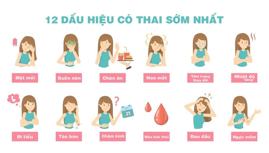 Mang thai 4 tuần cơ thể thay đổi như thế nào thienvietnhat24h