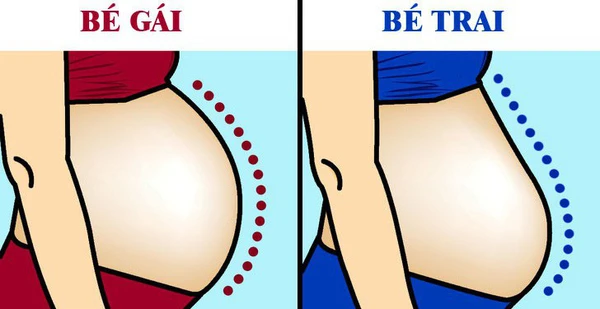 dấu hiệu mang thai con gái nhìn vào dáng bụng bầu để biết